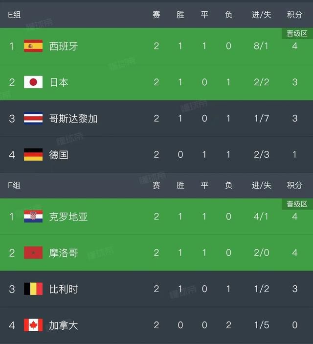 av东方